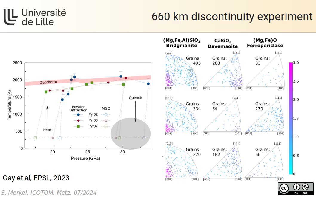 660 km discontinuity experiment